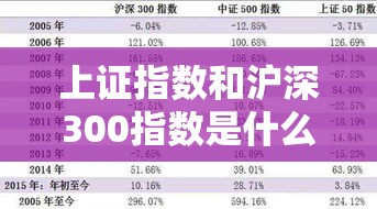 上证指数和沪深300指数是什么意思 上证指数和沪深300指数是什么意思