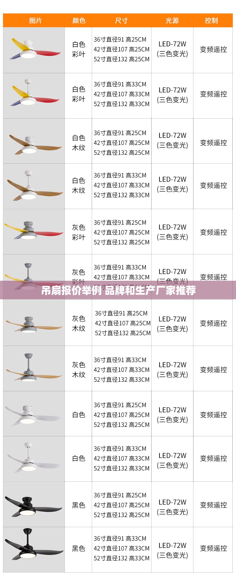 吊扇报价举例 品牌和生产厂家推荐 吊扇报价举例 品牌和生产厂家推荐