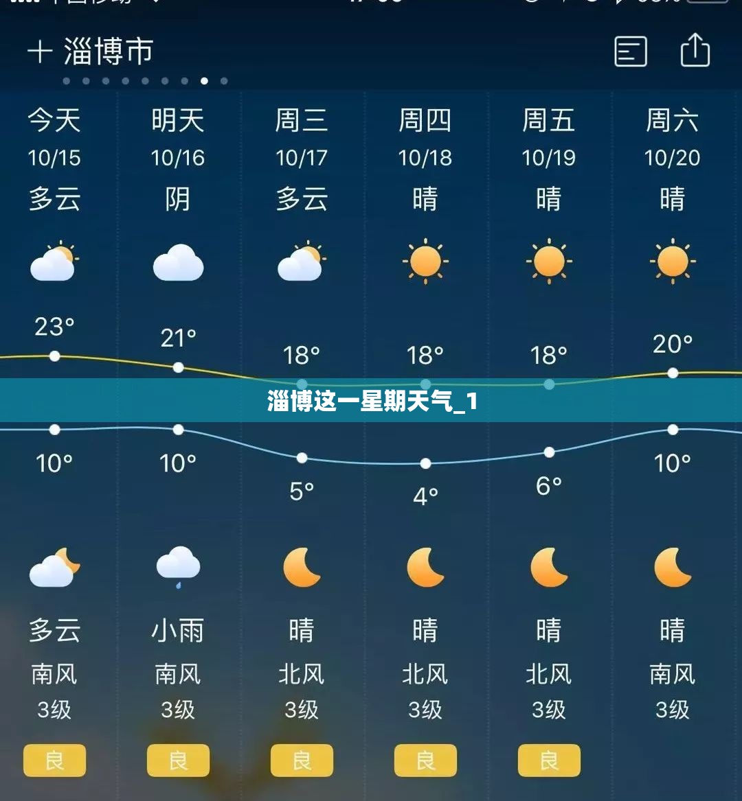 淄博这一星期天气_1