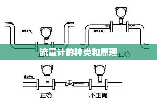 流量计的种类和原理 流量计的种类和原理