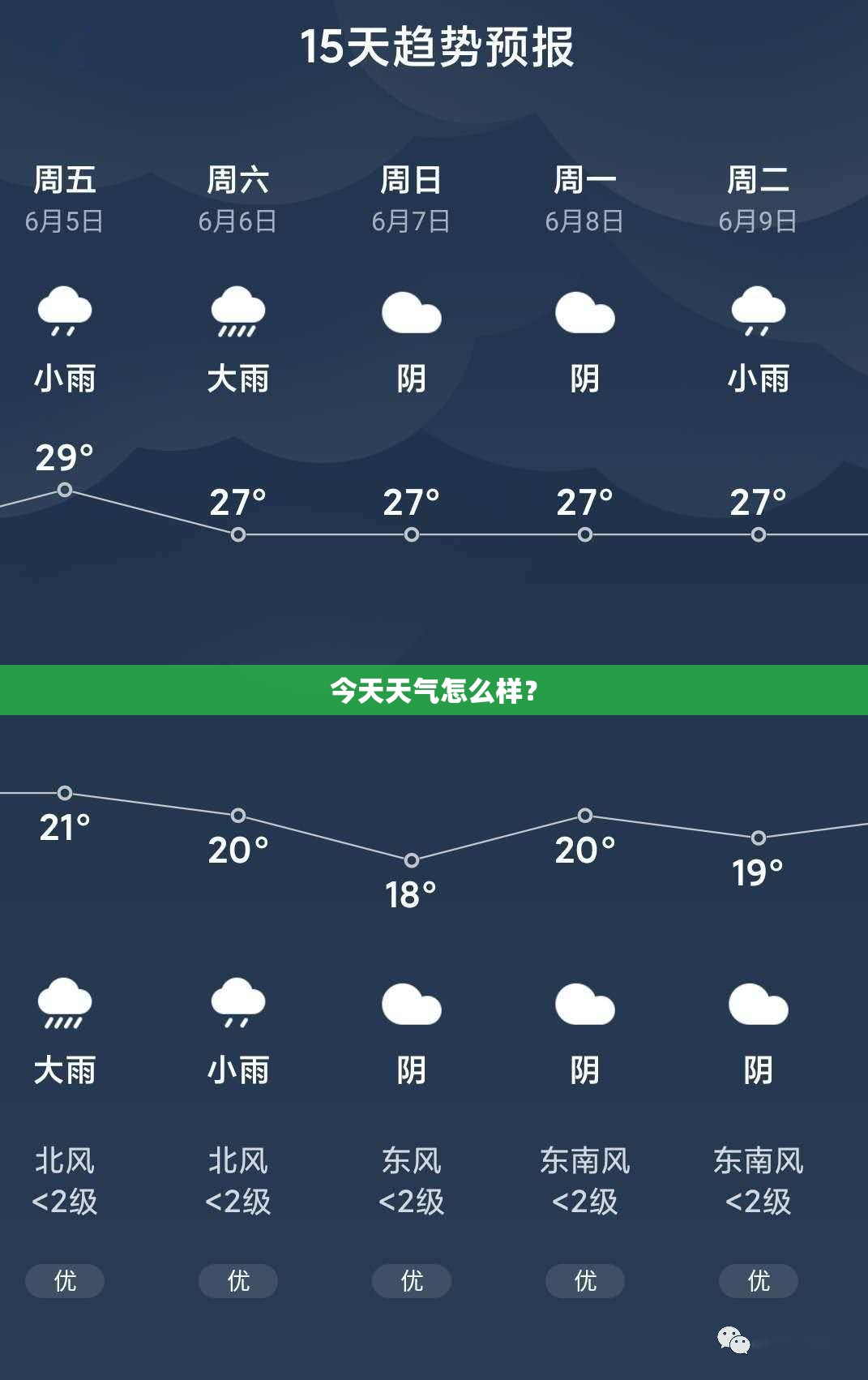 今天天气怎么样? 今天天气怎么样?