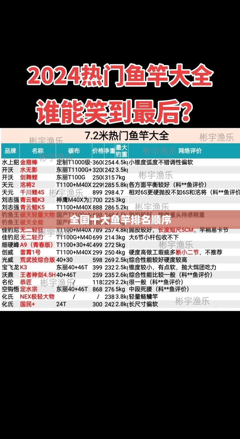 全国十大鱼竿排名顺序 全国十大鱼竿排名顺序