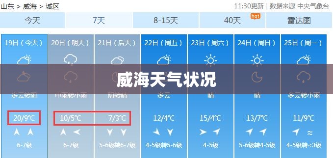 威海天气状况