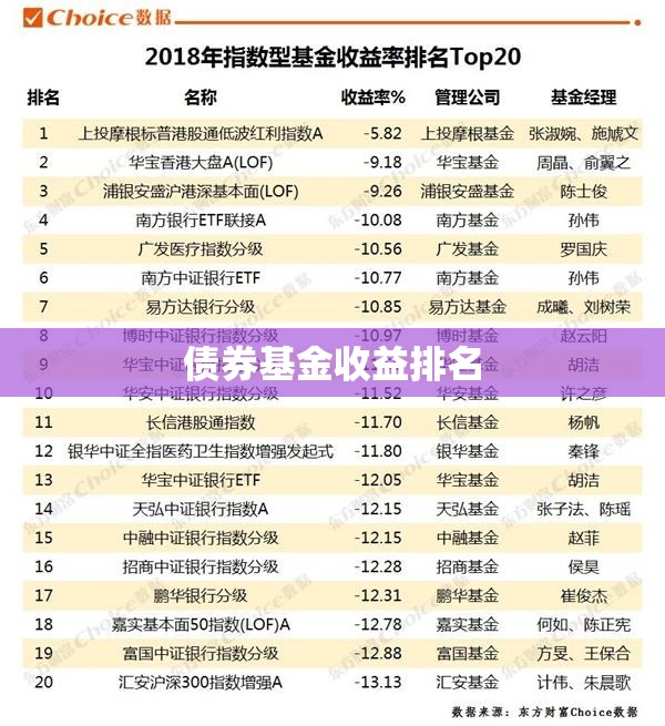 债券基金收益排名